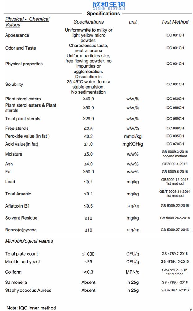 Specification of Zhiwuzaichun.jpg